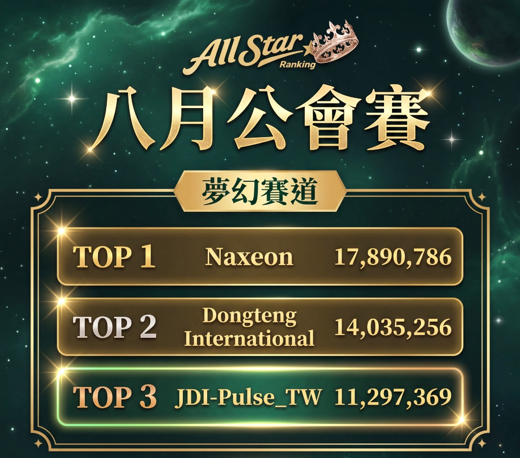 八月 All Star 公會賽夢幻賽道排行榜 TOP 3：Naxeon、Dongteng International、JDI-Pulse_TW