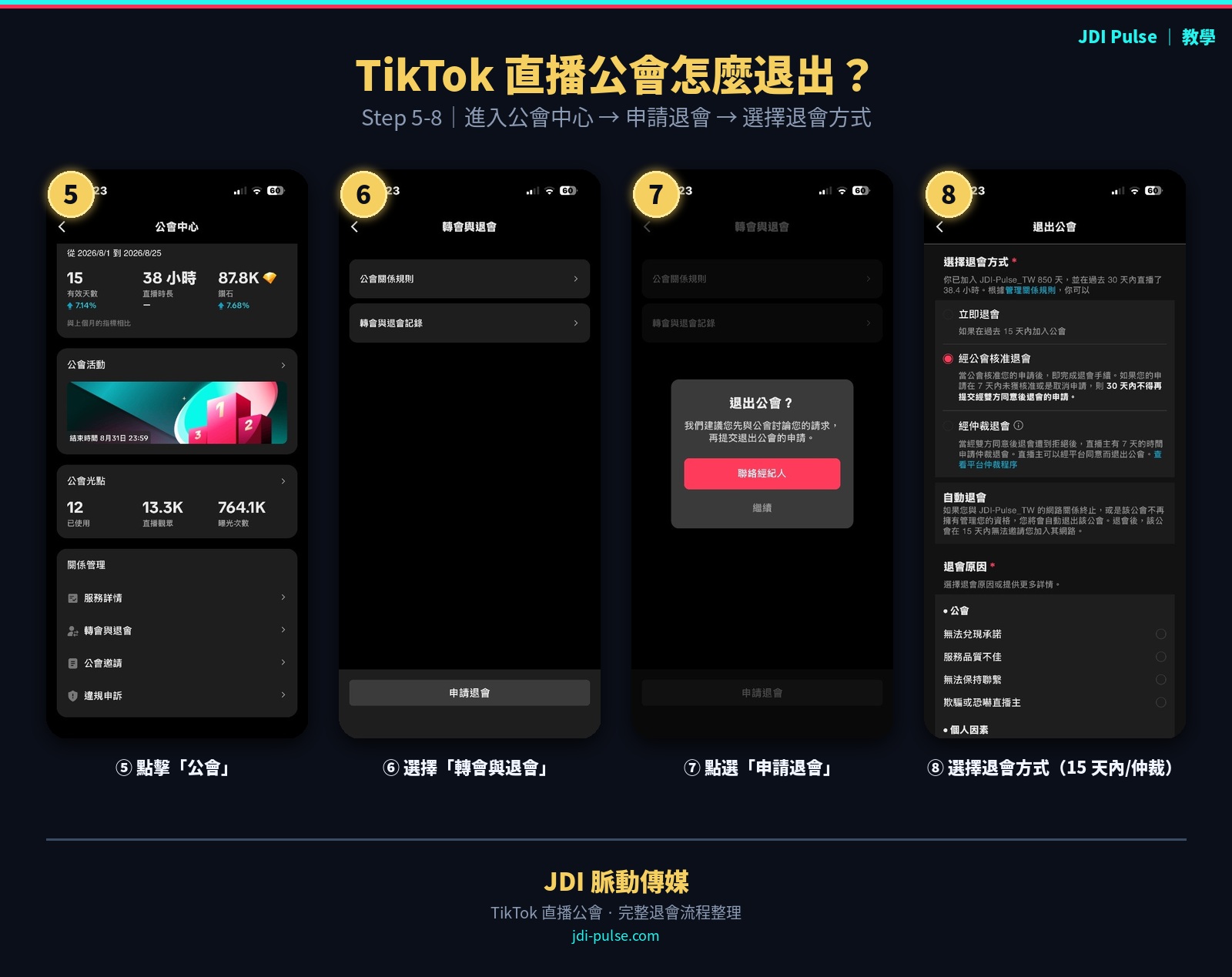 TikTok 直播公會退會 Step 5-8：進入公會中心、選轉會與退會、申請退會、選擇退會方式