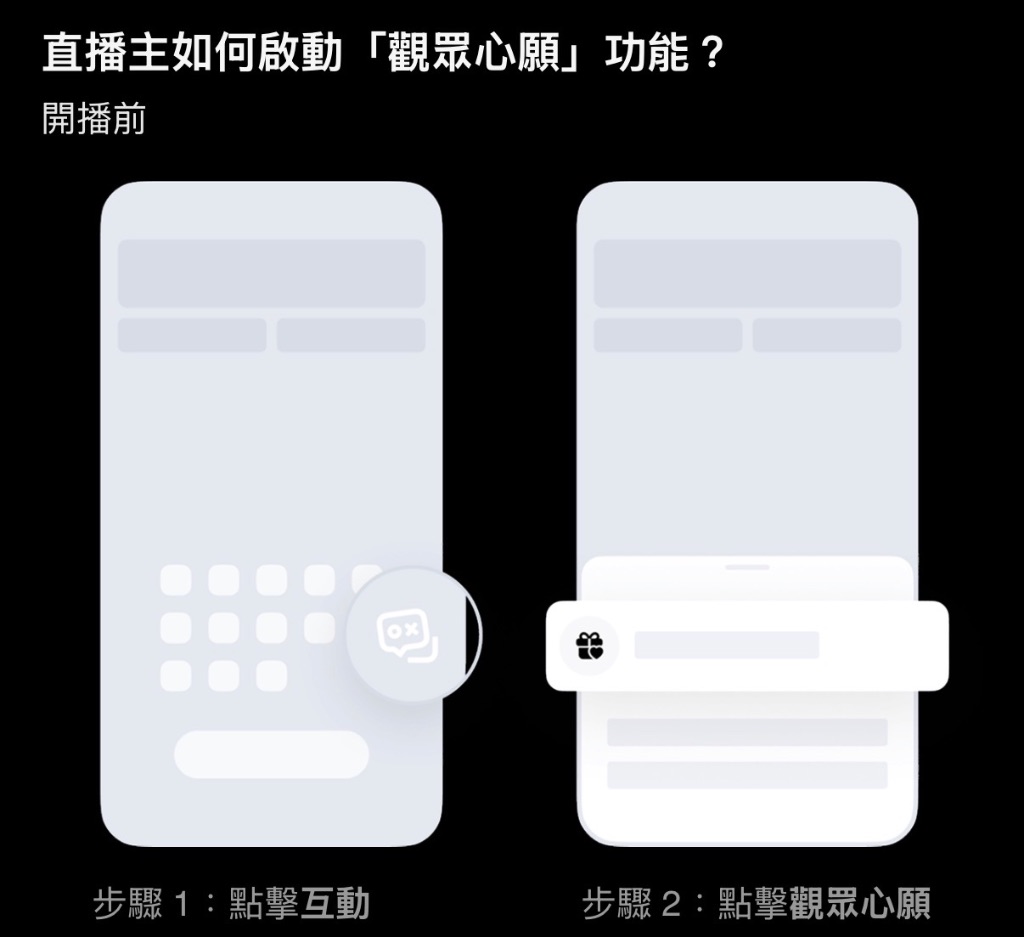 TikTok 觀眾心願開播前啟動步驟:步驟 1 點擊互動、步驟 2 點擊觀眾心願